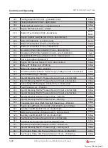 Preview for 108 page of SANY SRT45 Safety, Operation And Maintenance Manual