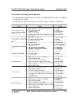 Preview for 394 page of SANY SY115C9 Safety, Operation And Manitenance Manual