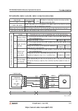 Preview for 412 page of SANY SY195C9 Shop Manual