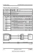 Preview for 421 page of SANY SY195C9 Shop Manual