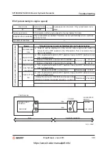 Preview for 432 page of SANY SY195C9 Shop Manual