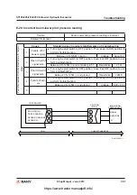 Предварительный просмотр 468 страницы SANY SY195C9 Shop Manual