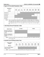 Preview for 152 page of SANY SY215C LC Operation And Maintenance Manual