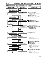 Предварительный просмотр 18 страницы SANYANG INDUSTRY CO. SYM Service Manual