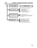 Предварительный просмотр 20 страницы SANYANG INDUSTRY CO. SYM Service Manual