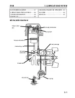 Предварительный просмотр 37 страницы SANYANG INDUSTRY CO. SYM Service Manual