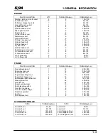 Preview for 6 page of SANYANG INDUSTRY CO. XS125-K Service Manual