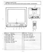 Preview for 11 page of Sanyo Denki C20ZE70 Service Manual