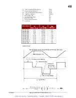 Предварительный просмотр 49 страницы Sanyo Denki PY Series Installation And Operation Manual