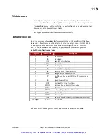 Предварительный просмотр 119 страницы Sanyo Denki PY Series Installation And Operation Manual