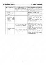 Preview for 158 page of Sanyo Denki Q1AA04003D Instruction Manual