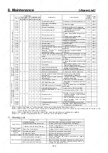 Preview for 160 page of Sanyo Denki Q1AA04003D Instruction Manual