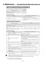 Preview for 162 page of Sanyo Denki Q1AA04003D Instruction Manual