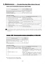 Preview for 164 page of Sanyo Denki Q1AA04003D Instruction Manual