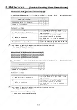 Preview for 172 page of Sanyo Denki Q1AA04003D Instruction Manual