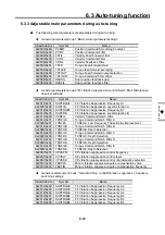 Предварительный просмотр 213 страницы Sanyo Denki SANMOTION 3E S Instruction Manual