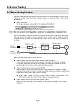 Предварительный просмотр 218 страницы Sanyo Denki SANMOTION 3E S Instruction Manual