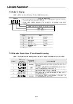 Предварительный просмотр 252 страницы Sanyo Denki SANMOTION 3E S Instruction Manual