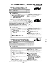 Предварительный просмотр 323 страницы Sanyo Denki SANMOTION 3E S Instruction Manual