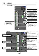 Предварительный просмотр 438 страницы Sanyo Denki SANMOTION 3E S Instruction Manual