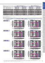 Preview for 19 page of Sanyo Denki SANMOTION F5 Manual