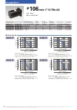 Preview for 92 page of Sanyo Denki SANMOTION F5 Manual