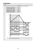 Предварительный просмотр 210 страницы Sanyo Denki Sanmotion R 3E S Instruction Manual