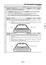 Предварительный просмотр 223 страницы Sanyo Denki Sanmotion R 3E S Instruction Manual