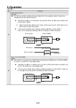 Предварительный просмотр 230 страницы Sanyo Denki Sanmotion R 3E S Instruction Manual