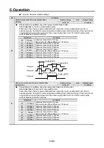 Предварительный просмотр 248 страницы Sanyo Denki Sanmotion R 3E S Instruction Manual