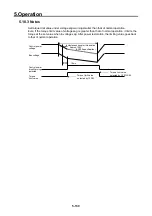 Предварительный просмотр 262 страницы Sanyo Denki Sanmotion R 3E S Instruction Manual