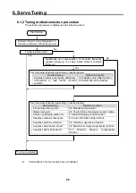 Предварительный просмотр 270 страницы Sanyo Denki Sanmotion R 3E S Instruction Manual