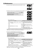 Предварительный просмотр 362 страницы Sanyo Denki Sanmotion R 3E S Instruction Manual