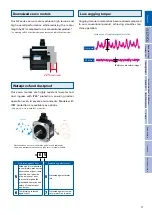 Preview for 11 page of Sanyo Denki SANMOTION R3E Manual