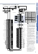 Предварительный просмотр 69 страницы Sanyo Denki SANMOTION R3E Manual