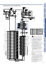 Предварительный просмотр 73 страницы Sanyo Denki SANMOTION R3E Manual