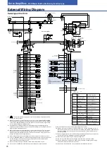 Предварительный просмотр 74 страницы Sanyo Denki SANMOTION R3E Manual