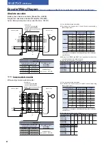 Предварительный просмотр 82 страницы Sanyo Denki SANMOTION R3E Manual