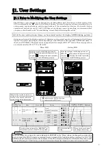 Preview for 3 page of Sanyo Denki SANUPS E11A Series User Settings Manual