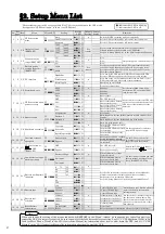 Preview for 4 page of Sanyo Denki SANUPS E11A Series User Settings Manual