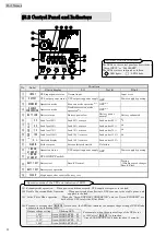 Preview for 14 page of Sanyo Denki SANUPS E11A102 Series Instruction Manual