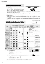 Preview for 48 page of Sanyo Denki SANUPS E11A102 Series Instruction Manual