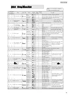 Preview for 39 page of Sanyo Denki SANUPS E11A102U Instruction Manual