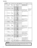 Preview for 40 page of Sanyo Denki SANUPS E11A102U Instruction Manual