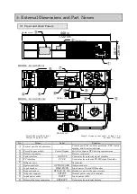 Предварительный просмотр 12 страницы Sanyo Denki SANUPS E11A202U Instruction Manual