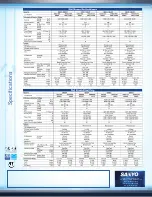 Preview for 2 page of Sanyo 000 BTU/H 16-20 SEER Brochure & Specs