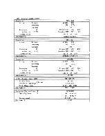 Предварительный просмотр 7 страницы Sanyo 09K11W Service Manual