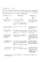 Предварительный просмотр 14 страницы Sanyo 09K11W Service Manual