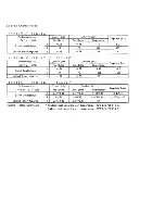 Предварительный просмотр 28 страницы Sanyo 09K11W Service Manual