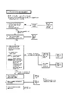 Предварительный просмотр 29 страницы Sanyo 09K11W Service Manual